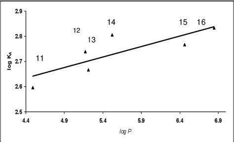 Figure 1 from Study of Calixarene Complexation with Biologically Active Carboxylic Acids by RP ...