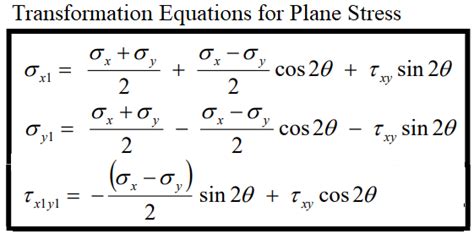 Calculator for Engineers - Stress Transformation : Stresses on an inclined plane