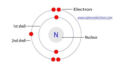 How to Write the Electron Configuration for Nitrogen (N)