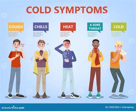 Sintomas Frios E Da Gripe Infographic Febre E Tosse Ilustração do Vetor ...