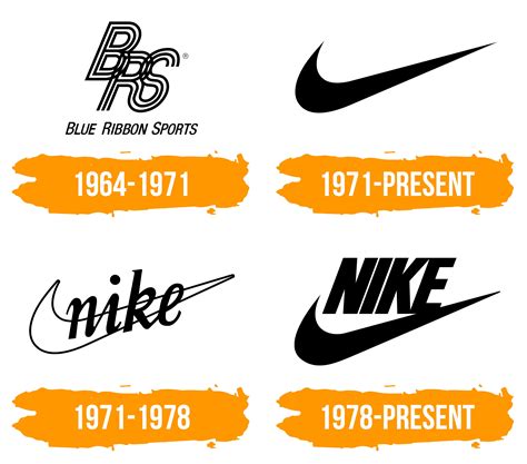 Nike Logo : histoire, signification de l'emblème