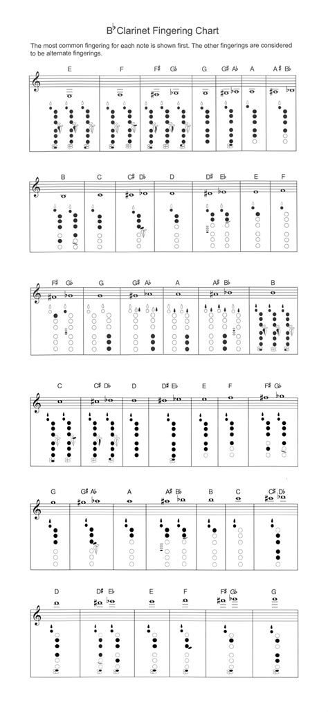 Clarinet Fingering Chart