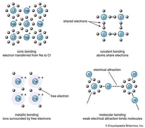 Metallic bond | Properties, Examples, & Explanation | Britannica