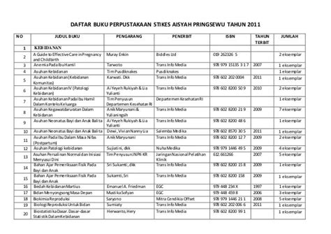 Contoh Daftar Peminjaman Buku Perpustakaan