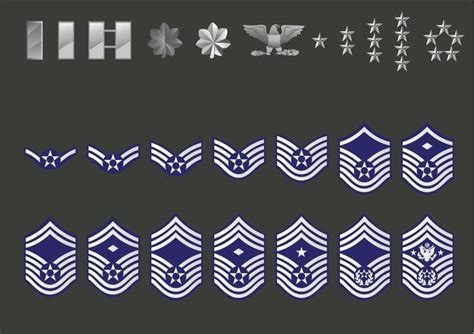 The History of the Air Force Enlisted Rank (Insignia) | Air force ...