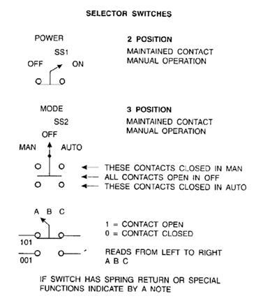 Selector switch symbol autocad - philfer