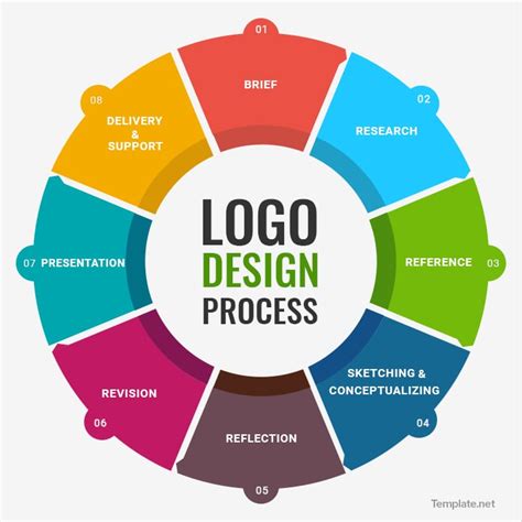 Definitive Guide To Creating A Company Logo: 200+ Company Logo ...