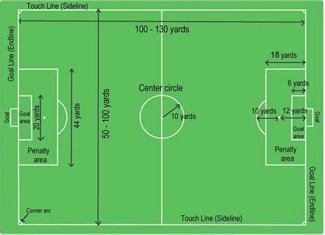 Football Field Dimensions Diagram