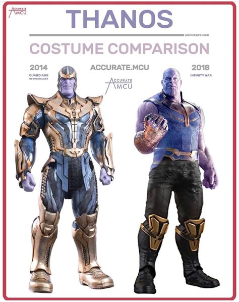 Thanos Comparison. Do you like the new look? | Marvel avengers, The marvels, The avengers