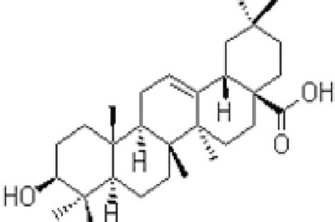 Pharmacognostic Studies and HPLC Analysis of Roots of Helicteres isora ...