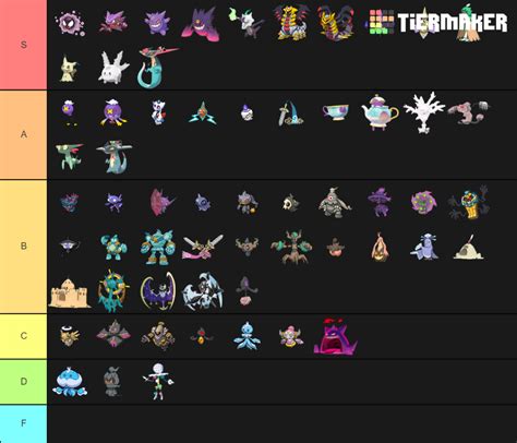 Ghost Types Pokemon Tier Lists