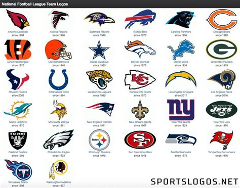 Current NFL Logos | Nfl football logos, Football team names, Football team logos