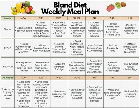 Bland Diet Food List PDF (Free Download) Today - WeightLossHerald