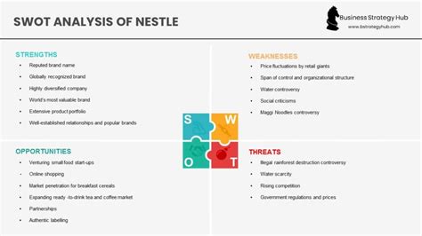 Nestle SWOT 2024 | SWOT Analysis of Nestle | Business Strategy Hub