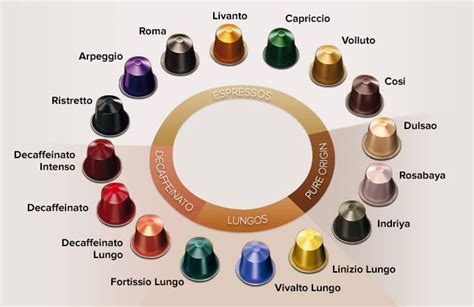 Best Nespresso Flavor Compilation of The Year - Coffee Dusk