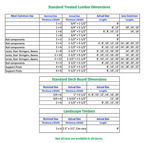 Common Treated Lumber Dimensions | Treated Wood