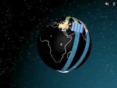 ESA - 4. The polar orbit