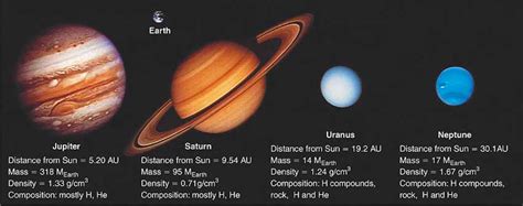 The Outer Planets: Giant Planets: What Are They, and Where Are They?