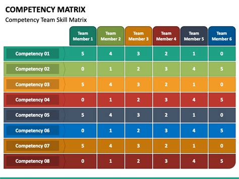 Competency Matrix Template