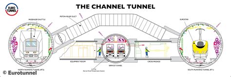 Part 23 – The Channel Tunnel — Arriving in London – Scott and Cheryl's Travels