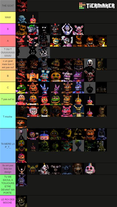 Fnaf animatronics Tier List (Community Rankings) - TierMaker