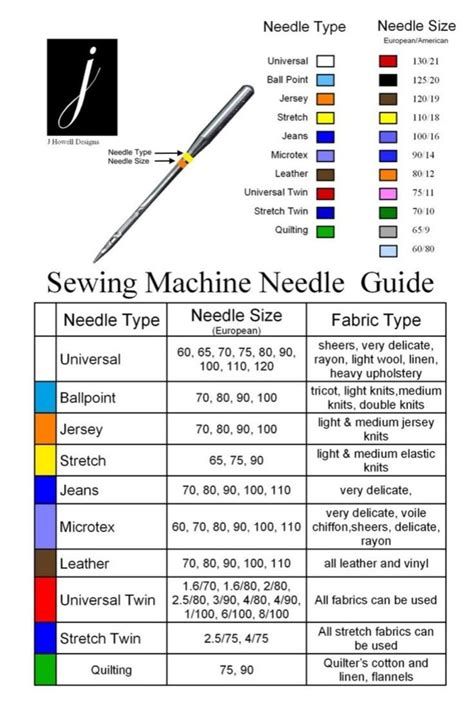 Sewing Machine Needle Size Conversion Chart Sewing Needle Ma