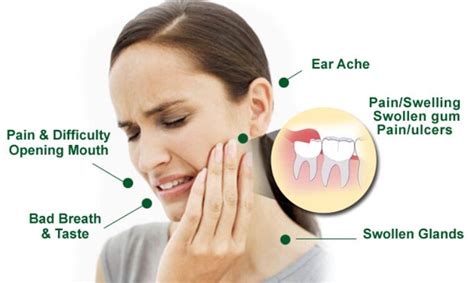 Molar Teeth Pain