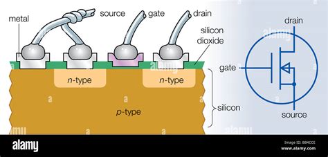 Silicon Transistor Diagram