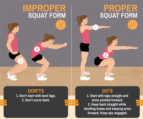 Master Proper Exercise Form | Fix.com