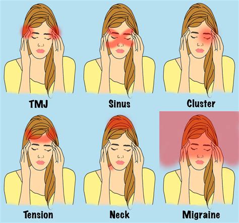 Do you know headaches are of different types and each has some health ...