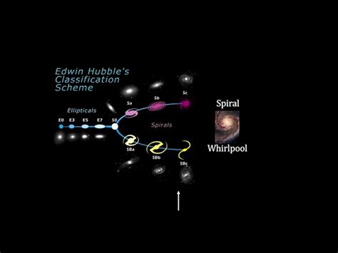 Is The Milky Way Hubble Tuning Fork Classification