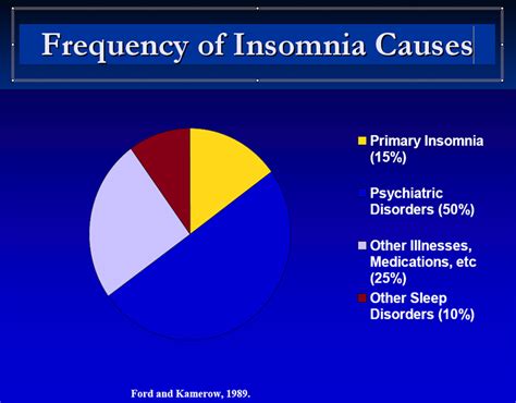 INSOMNIA SOLUTIONS: Causes Of Insomnia