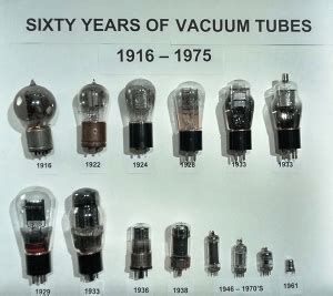 History of Vacuum Tube You Need To Know