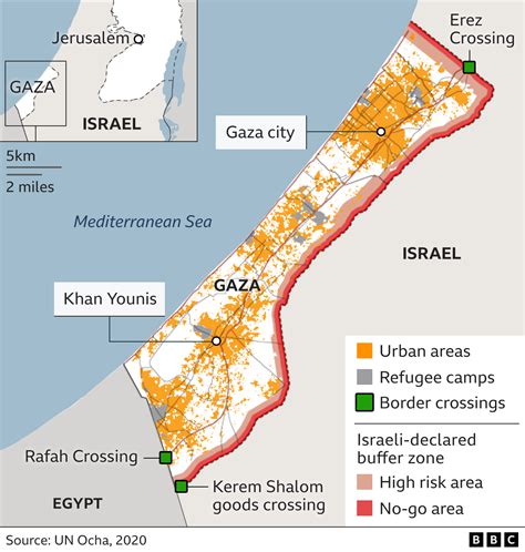 GAZA-100 YEARS HISTORY