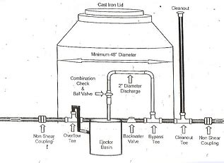 Lift Station Flood Control System | Morning Noon & Night Plumbing