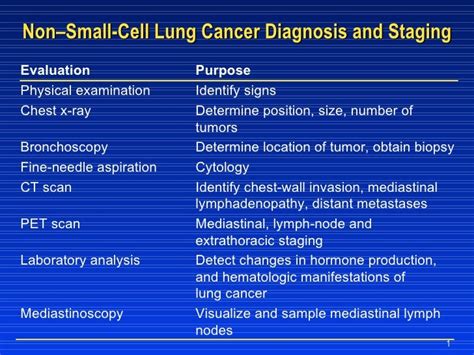 Non–Small Cell Lung Cancer