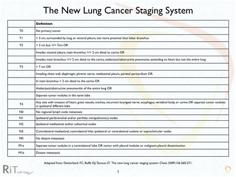 RiT radiology: 2009 Non-Small Cell Lung Cancer Staging System (1)