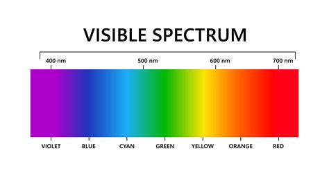 Uv Spectrum Wavelength Chart at Audrey Mcdaniel blog