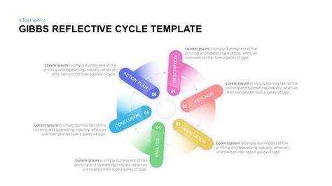 Gibbs Reflective Cycle PowerPoint Template