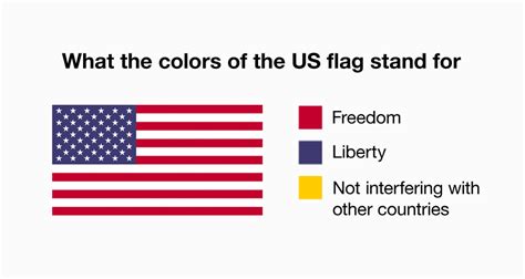 Hilarious Meanings Of Flag Colors Of Different Countries