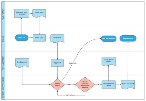 Project Management Process Model Diagram