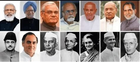 List of all Prime Minister of INDIA (1947 - 2023)