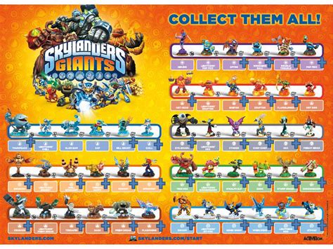 Skylanders: February 2013