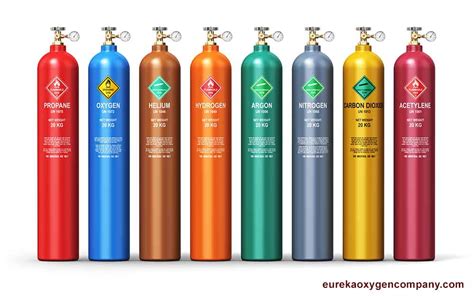 Safely Storing Compressed Gas Cylinders - Eureka Oxygen