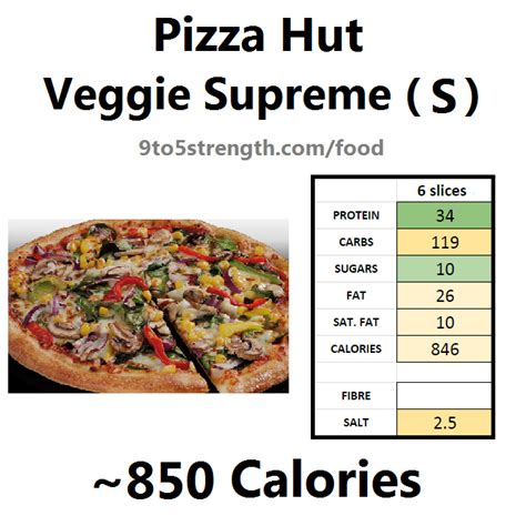 How Many Calories In Pizza Hut?