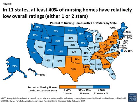 Reading the Stars: Nursing Home Quality Star Ratings, Nationally and by ...