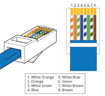 Best Guide to Quickly Crimp RJ45 to T568B Standard