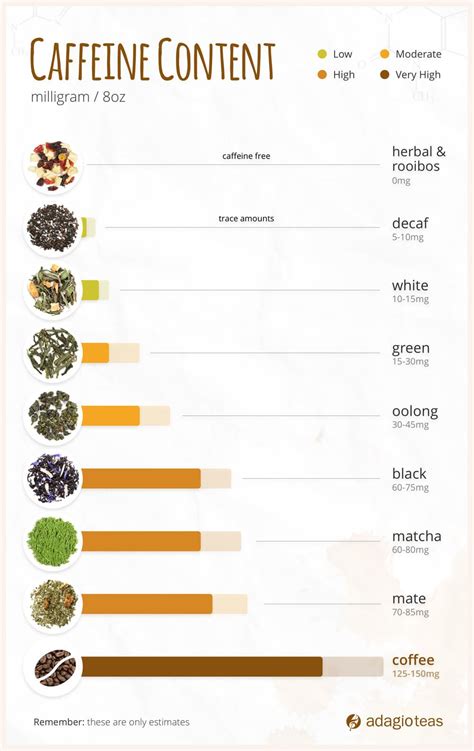 Does Green Tea Have Caffeine - Tribuntech