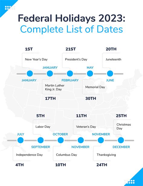 Federal Holidays 2024: Complete List of Dates - Zoomshift