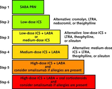 Steroids In Acute Copd Exacerbation - Perokok z